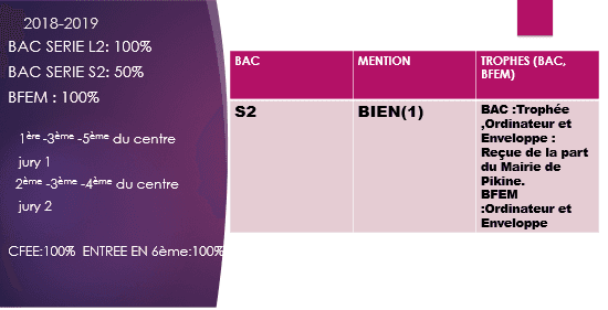 Résultats au Baccalauréat — relevé 1