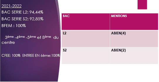Résultats au Baccalauréat — relevé 4