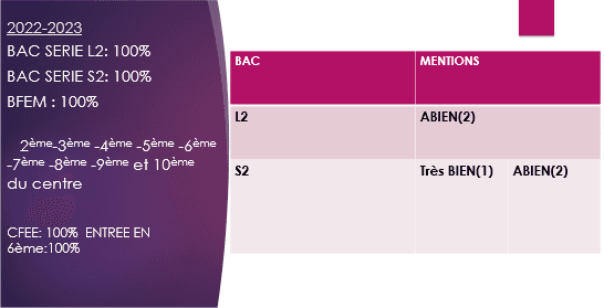 Résultats au Baccalauréat — relevé 5