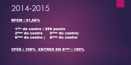 Résultats au BFEM — relevé 1