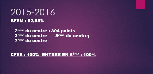 Résultats au BFEM — relevé 2