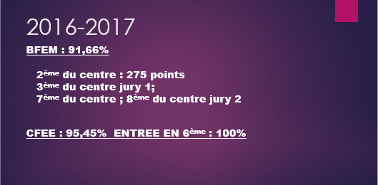 Résultats au BFEM — relevé 3