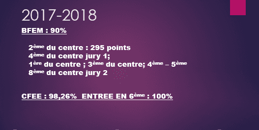 Résultats au BFEM — relevé 4